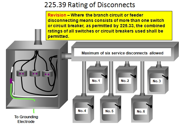 2008 NEC Change Test 6