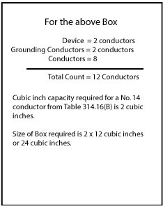 box fill picture